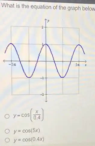 What is the equation of the graph below
y=cos((x)/(0.4))
y=cos(5x)
y=cos(0.4x)