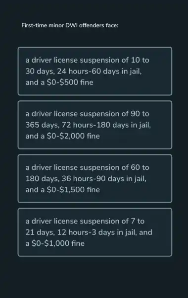 First-time minor DWI offenders face:
a driver license suspension of 10 to
30 days, 24 hours -60 days in jail,
and a 0- 500 fine
a driver license suspension of 90 to
365 days, 72 hours -180 days in jail,
and a 0- 2,000 fine
a driver license suspension of 60 to
180 days, 36 hours-90 days in jail,
and a 0- 1,500 fine
a driver license suspension of 7 to
21 days, 12hours-3 days in jail, and
a 0- 1,000 fine