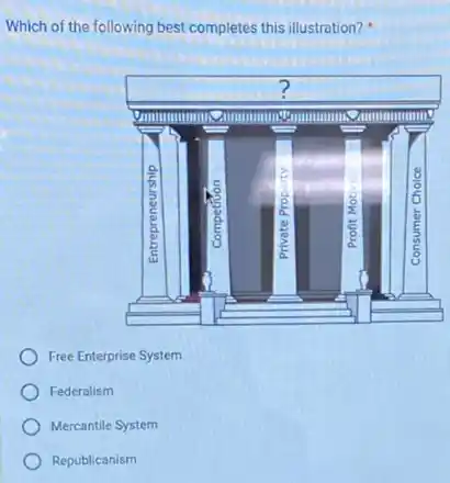 Which of the following best completes this illustration?
Free Enterprise System
Federalism
Mercantile System
Republicanism