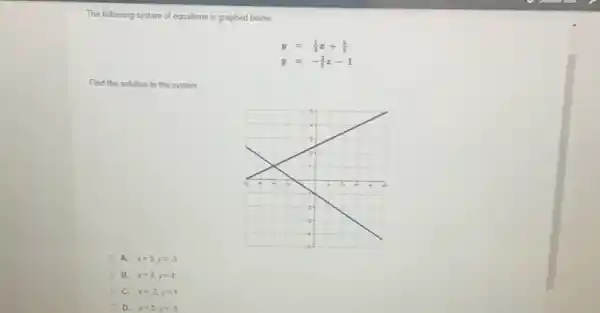 The following system of equations is graphed below.
y=(1)/(2)x+(5)/(2)
y=-(2)/(3)x-1
Find the solution to the system.
A. x=3,y=-3
B. x=3,y=4
C. x=-3,y=1
D. x=0,y=-1