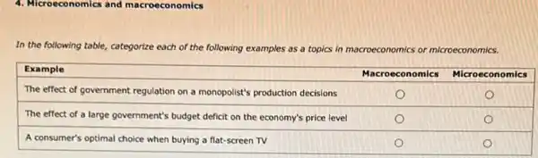 In the following table, categorize each of the following examples as a topics in macroeconomics.

 Example 
 The effect of government regulation on a monopolist's production decisions 
 The effect of a large government's budget deficit on the economy's price level 
 A consumer's optimal choice when buying a flat-screen TV