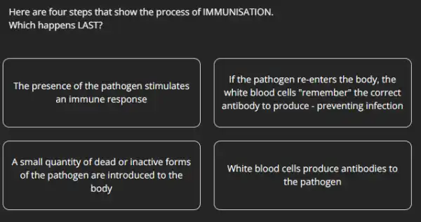 Here are four steps that show the process of IMMUNISATION.
Which happens LAST?
The presence of the pathogen stimulates
an immune response
If the pathogen re-enters the body, the
white blood cells "remember the correct
antibody to produce - preventing infection
A small quantity of dead or inactive forms
of the pathogen are introduced to the
body
White blood cells produce antibodies to
the pathogen