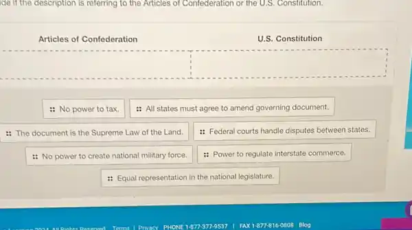 ide if the description is referring to the Articles of Confederation or the U.S. Constitution.
Articles of Confederation
U.S. Constitution
square 
square 
: No power to tax.
: All states must agree to amend governing document.
: The document is the Supreme Law of the Land.
: Federal courts handle disputes between states.
: No power to create national military force.
: Power to regulate interstate commerce.
: Equal representation in the national legislature.