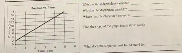 Which is the independent variable? __
Which is the dependent variable?
__
Where was the object at 4 seconds?
__
Find the slope of the graph (must show work)
What does the slope you just found stand for?
__