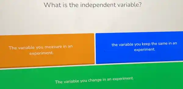 What is the independent variable?
The variable you measure in an
experiment.
the variable you keep the same in an
experiment.
The variable you change in an experiment.