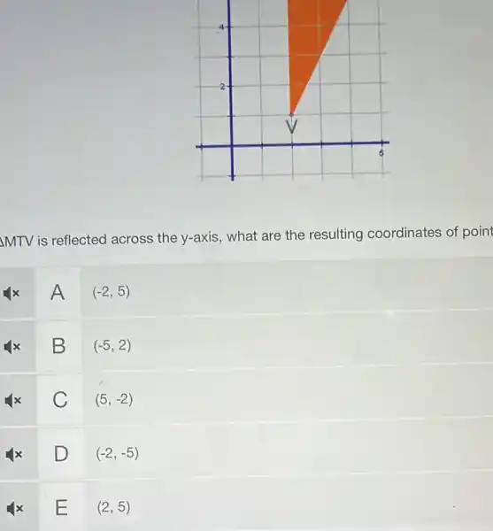 MTV is reflected across the y-axis what are the resulting coordinates of point
A
(-2,5)
B
(-5,2)
C
(5,-2)
D
(-2,-5)
E
(2,5)