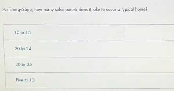 Per EnergySage, how many solar panels does it take to cover a typical home?
10 to 15
20 to 24
30 to 35
Five to 10