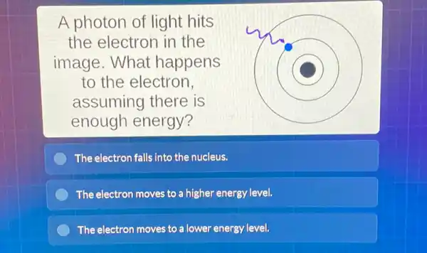 A photon of light hits
the electron in the
image. What happens
to the electron.
assuming there is
enough energy?
The electron falls into the nucleus.
The electron moves to a higher energy level.
The electron moves to a lower energy level.