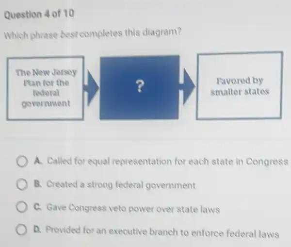 Which phrase best completes this diagram?
A. Called for equal representation for each state in Congress
B. Created a strong federal government
C. Gave Congress veto power over state laws
D. Provided for an executive branch to enforce federal laws