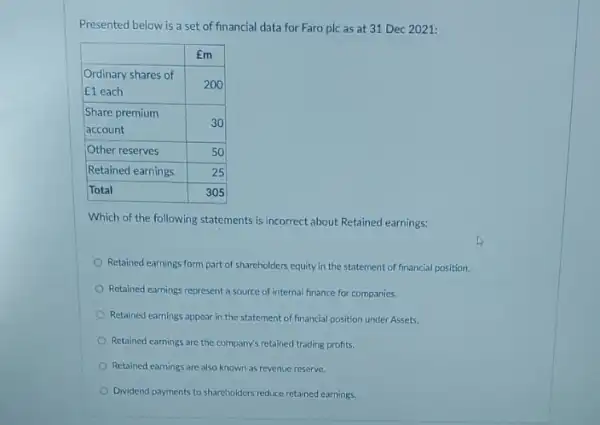 Presented below is a set of financial data for Faro plc as at 31 Dec 2021:

 & multicolumn(1)(|c|)( Em ) 
 
Ordinary shares of 
E1 each
 & 200 
 
Share premium 
account
 & 30 
 Other reserves & 50 
 Retained earnings & 25 
 Total & 305 


Which of the following statements is incorrect about Retained earnings:
Retained earnings form part of shareholders equity in the statement of financial positic
Retained earnings represent a source of internal finance for companies.
Retained earnings appear in the statement of financial position under Assets.
Retained earnings are the company's retained trading profits.
Retained earnings are also known as revenue reserve,
Dividend payments to shareholders reduce retained earnings.