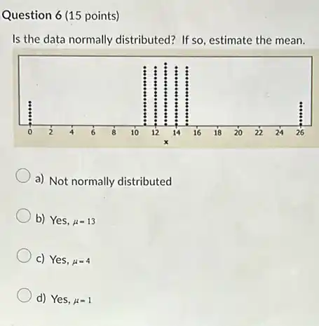 Question 6 (15 points)
Is the data normally distributed? If so, estimate the mean.
a) Not normally distributed
b) Yes, mu =13
c) Yes, mu =4