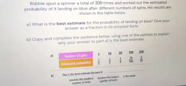 Robbie spun a spinner a total of 200 times and worked out the estimated probability of it landing on blue after different numbers of spins. His results are shown in the table below.
a) What is the best estimate for the probability of landing on blue? Give your answer as a fraction in its simplest form.
b) Copy and complete the sentence below, using one of the options to explain why your answer to part a) is the best estimate.
a)

 Number of spins & 5 & 10 & 20 & 100 & 200 
 Estimated probability & (1)/(5) & (1)/(5) & (1)/(4) & (19)/(100) & (9)/(50) 


b) This is the best estimate because it qquad 
involves the smallest
involves the largest
is the mode number of trials number of trials