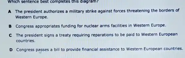 Which sentence best completes this diagram?
A The president authorizes a military strike against forces threatening the borders of
Western Europe.
B Congress appropriates funding for nuclear arms facilities in Western Europe.
C The president signs a treaty requiring reparations to be paid to Western European
countries.
D Congress passes a bill to provide financial assistance to Western European countries.