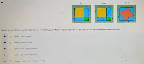 Shown here are the three essential steps in a proot of the Pythagorean Theorem. Companing the 1st and 3rd steps,how are the colored regions related as to areas?
A yellow+blue=orange
B orange=yellow+green
C yellow+blue=green+orange
D yellow+green=orarige+blue
E orange+vellow+creen=blue+orange