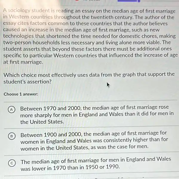 A sociology student is reading an essay on the median age of first marriage
in Western countries throughout the twentieth century. The author of the
essay cites factors common to these countries that the author believes
caused an increase in the median age of first marriage, such as new
technologies that shortened the time needed for domestic chores, making
two-person households less necessary and living alone more viable. The
student asserts that beyond these factors there must be additional ones
specific to particular Western countries that influenced the increase of age
at first marriage
Which choice most effectively uses data from the graph that support the
student's assertion?
Choose 1 answer:
A Between 1970 and 2000.the median age of first marriage rose
more sharply for men in England and Wales than it did for men in
the United States.
B
Between 1900 and 2000.the median age of first marriage for
women in England and Wales was consistently higher than for
women in the United States, as was the case for men.
C
The median age of first marriage for men in England and Wales