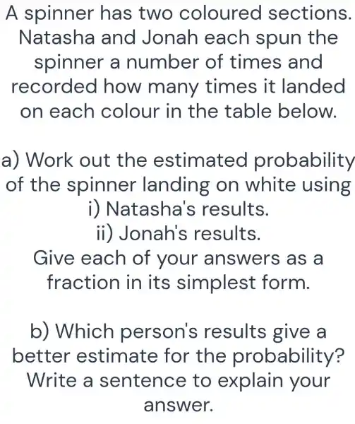 A spinner has two coloured sections.
Natasha and Jonah each spun the
spinner a number of times and
recorded how many times it landed
on each colour in the table below.
a) Work out the estimated probability
of the spinner landing on white using
i)Natasha's results.
ii)Jonah's results.
Give each of your answers as a
fraction in its simplest form.
b)Which person's results give a
better estimate for the probability?
Write a sentence to explain your