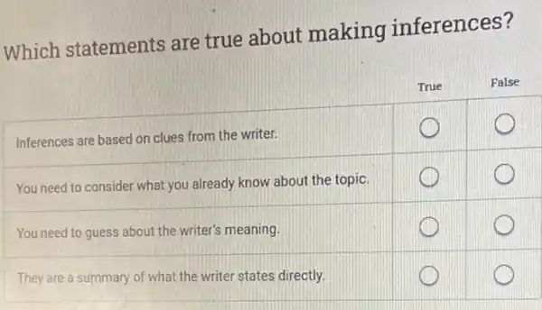 Which statements are true about making inferences?
Inferences are based on clues from the writer.
You need to consider what you already know about the topic.
You need to guess about the writer's meaning.
They are a summary of what the writer states directly.