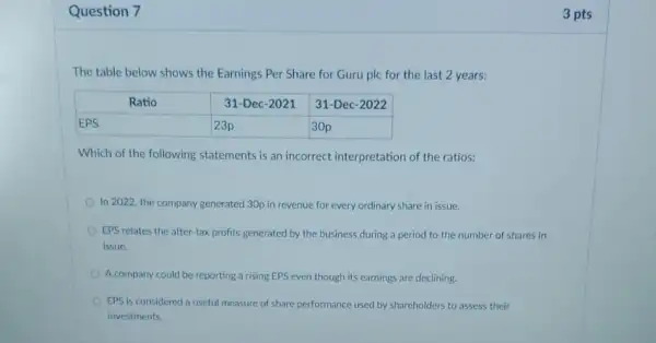 The table below shows the Earnings Per Share for Guru plc for the last 2 years:

 multicolumn(1)(|c|)( Ratio ) & 31-Dec-2021 & 31-Dec-2022 
 EPS & 23 mathrm(p) & 30 mathrm(p) 


Which of the following statements is an incorrect interpretation of the ratios:
In 2022, the company generated 30p in revenue for every ordinary share in issue.
EPS relates the after-tax profits generated by the business during a period to the number of shares in issue.
A company could be reporting a rising EPS even though its earnings are declining.
EPS is considered a useful measure of share performance used by shareholders to assess their investments.