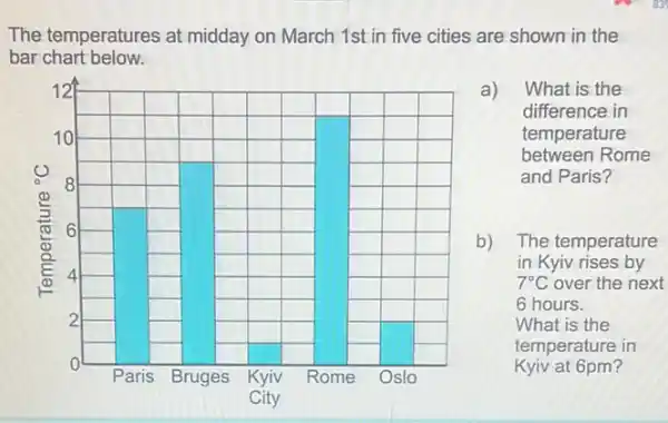 The temperatures at midday on March 1st in five cities are shown in the
bar chart below.
square 
square 
square 
square 
square 
square 
square 
a) What is the
difference in
temperature
between Rome
and Paris?
b) ) The temperature
in Kyiv rises by
7^circ C over the next
6 hours.
What is the
temperature in
Kyiv at 6pm?
square 
square 
square 
square 
square 
square 
square 
square 
square 
square 
square 
square 
square 
square 
square 
square 
square 
square 
square 
square 
square 
square 
square 
square 
square 
square 
square 
square 
square 
square 
square 
square 
square 
square 
square 
square 
square 
square 
square 
square 
square 
square 
square 
square 
square 
square 
square 
square 
square 
square 
square 
square