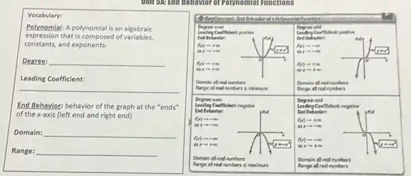 Unit 512: End Behavior of Polynomial Functions
Polynomial: A polynomial is an algebraic
expression that is composed of variables,
exponents
__
__
End Behavior:behavior of the graph at the "ends"
of the x-axis (left end and right end)
__
__
rote Pot mom!appen non
Degrenced
Confficlent positive
Ind Behavior:	End Bebevien	non
f(x)arrow +infty 	f(x)arrow -infty 
ax-1-9)	y=x^2 isxarrow -infty 	y=x^2
a
f(x)arrow +infty 	f(x)arrow +infty 
msxarrow +infty 	xarrow +infty 
Domokistl real numbers	Domeins of real numbers
Range:ell real numbers 2 minimum	Range, nill roel numbers
Degree; even	Degreerodd
Coefficlents negative	Laiding Conflidents negative
Ind Coharter:	f(x)	win
f(x)arrow +infty 
asxarrow -infty 	assess
ax-400	isxarrow +infty 
Dompin: ell real numbers
Range:all real numbers s meximum
Reager all real numbers