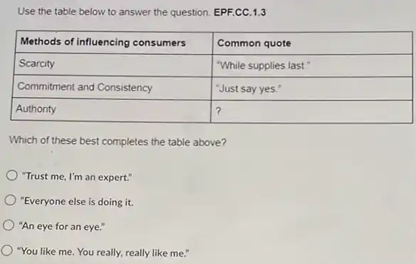 Use the table below to answer the question. EPF.CC.1.3

 Methods of influencing consumers & Common quote 
 Scarcity & "While supplies last." 
 Commitment and Consistency & "Just say yes." 
 Authority & ? 


Which of these best completes the table above?
"Trust me, I'm an expert."
"Everyone else is doing it.
"An eye for an eye."
"You like me. You really, really like me."