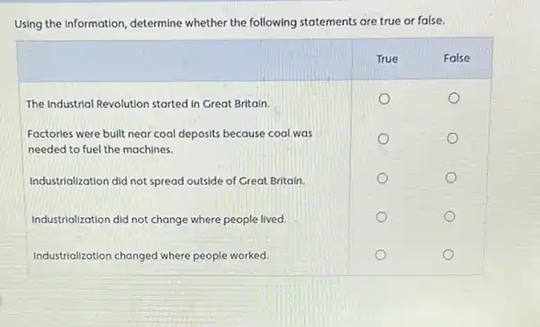 Using the information, determine whether the following statements are true or false.
The Industrial Revolution started in Great Britain.
Factories were built near coal deposits because coal was
needed to fuel the machines.
Industrialization did not spread outside of Great Britain.
Industrialization did not change where people lived.
Industrialization changed where people worked.