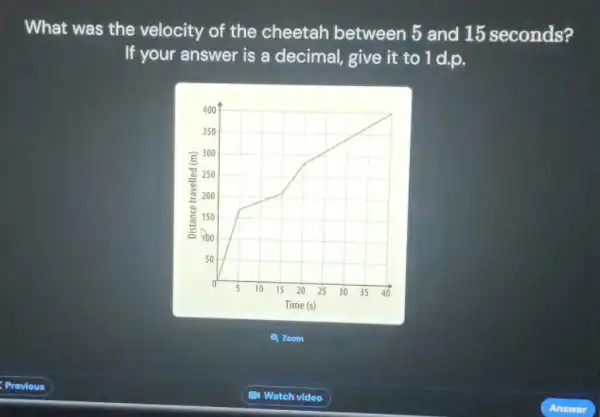 What was the velocity of the cheetah between 5 and 15 seconds?
If your answer is a decimal, give it to 1 d.p.
C. Zoom