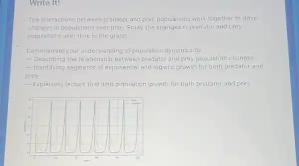 Write It!
The interactions between predator and prey populations work together to drive
changes in populations over time. Study the changes in predator and prey
populations over time in the graph.
Demonstrate your understanding of population dynamics by:
- Describing the relationship between predator and prey population changes.
-Identifying segments of exponential and logistic growth for both predator and
prey.
- Explaining factors that limit population growth for both predator and prey.