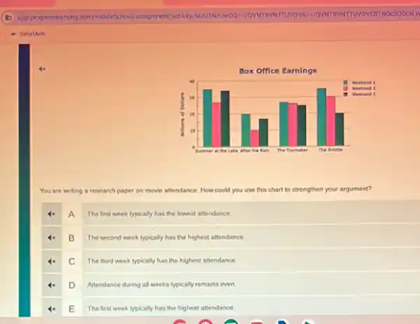 You are writing a research ch paper on movie attendance How could you use this chart to strengthen your argument?
The first week typically has the lowest attendance
B
The second week typically has the highest attendance.
The third week typically has the highest attendance.
D
Attendance during al weeks typically remains even.
E
The first week typically has the highest attendance.