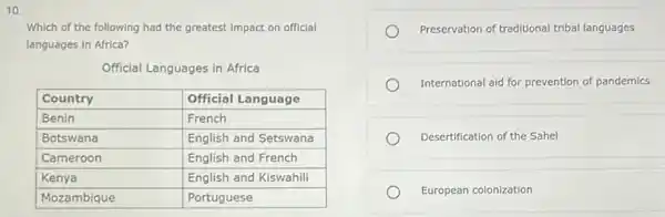 10. Which of the following had the greatest impact on official languages in Africa?
Official Languages in Africa

 Country & Official Language 
 Benin & French 
 Botswana & English and Setswana 
 Cameroon & English and French 
 Kenya & English and Kiswahili 
 Mozambique & Portuguese 


Preservation of traditional tribal languages
International aid for prevention of pandemics
Desertification of the Sahel
European colonization