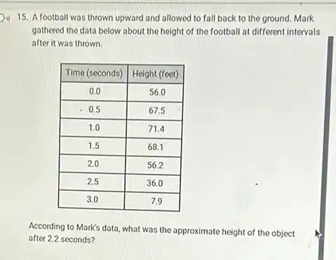 15. A football was thrown upward and allowed to fall back to the ground. Mark gathered the data below about the height of the football at different intervals after it was thrown.

 Time (seconds) & Height (feet) 
 0.0 & 56.0 
 0.5 & 67.5 
 1.0 & 71.4 
 1.5 & 68.1 
 2.0 & 56.2 
 2.5 & 36.0 
 3.0 & 7.9 


According to Mark's data, what was the approximate height of the object after 2.2 seconds?