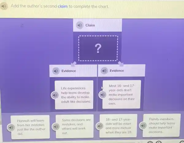 4) Add the author's second claim to complete the chart.
(1) Claim
square 
Evidence
Evidence
Life experiences
help teens develop
the ability to make
adult-like decisions.
Most 16- and 17-
year-olds don't
make important
decisions on their
own.
Hannah will learn
from her mistakes
just like the author
did.
Some decisions are
mistakes, and
others will work
out.
16-and 17-year-
olds will be wiser
and more mature
when they are 18.
Family members
should help teens
make important
decisions.