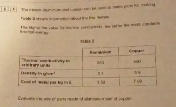 4 The metals aluminium and copper can be used to make pans for cooking Table 2 shows information about the two metals
The higher the value for thermal conductivity, the better the metal conducts thermal energy.
Table 2

cline ( 2 - 3 ) multicolumn(1)(c|){} & Aluminlum & Copper 
 
Thermal conductivity in 
arbitrary units
 & 250 & 400 
 Density in mathrm(g) / mathrm(om)^3 & 2.7 & 8.9 
 Cost of metal per mathrm(kg) in mathrm(E) & 1.50 & 7.00 


Evaluate the use of pans made of aluminium and of copper.