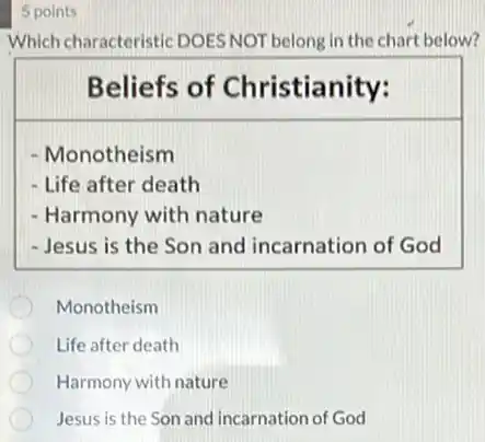 5 points
Which characteristic DOES NOT belong in the chart below?
Beliefs of Christianity:
- Monotheism
- Life after death
- Harmony with nature
- Jesus is the Son and incarnation of God
Monotheism
Life after death
Harmony with nature
Jesus is the Son and incarnation of God