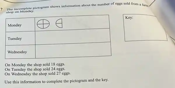 7 The incomplete pictogram shows information about the number of eggs sold from a farm shop on Monday.
Key:
On Monday the shop sold 18 eggs.
On Tuesday the shop sold 24 eggs.
On Wednesday the shop sold 27 eggs.
Use this information to complete the pictogram and the key.