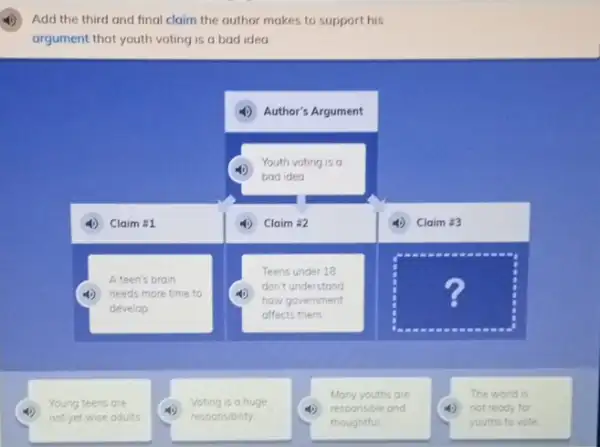 Add the third and final claim the author makes to support his
argument that youth voting is a bad idea
4) Author's Argument
Youth voting is a
bad idea
Claim #1
4) Claim #2
Claim :3
A teen's brain
needs more time to
develop
Teens under 18
don't understand
how government
affects them
square 
Young teens are
not yet wise adults
Voting is a huge
responsibility
Many youths are
responsible and
thoughtful
The world is
not ready for
youths to vote