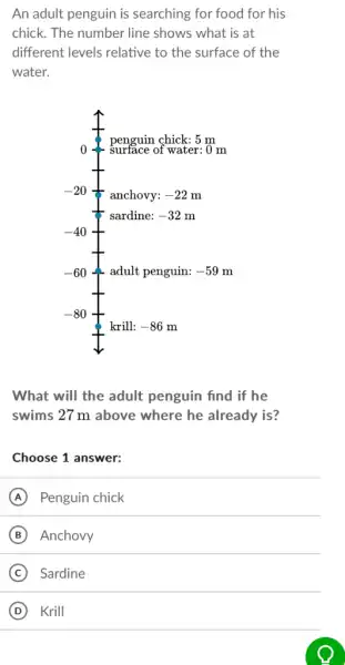 An adult penguin is searching for food for his
chick. The number line shows what is at
different levels relative to the surface of the
water.
What will the adult penguin find if he
swims 27 m above where he already is?
Choose 1 answer:
A Penguin chick
B Anchovy
C Sardine
D Krill