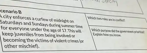 cenario B
A city enforces a curfew of midnight on
Saturdays and Sundays during summe time
for everyone under the age of 17 This will
keep juveniles from being involved or
becoming the victims of violent crimes (or
other mischief).
Which two roles are in conflict?
Which purpose did the government prioritize?
Explain how you know.