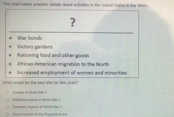 The chart below provides details about activities in the United States in the 1940 s.
What would be the best title for this chart?
Causes of World War II
Battlefield tactics of World War II
Domestic impacts of World War II
Social impacts of the Progressive era