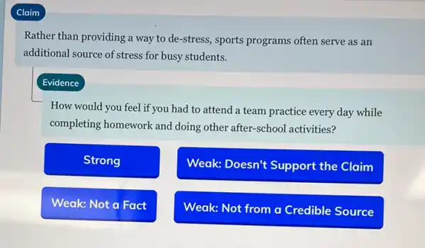 Claim
Rather than providing a way to de-stress , sports programs often serve as an
additional source of stress for busy students.
Evidence
How would you feel if you had to attend a team practice every day while
completing homework and doing other after-school activities?
Strong
Weak: Doesn't Support the Claim
Weak: Not a Fact
Weak: Not from a Credible Source