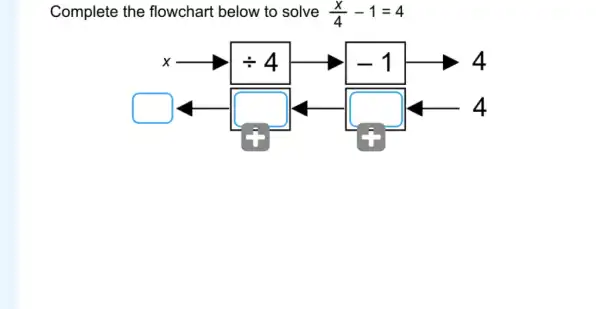 Complete the flowchart below to solve (x)/(4)-1=4
square 
square 
()