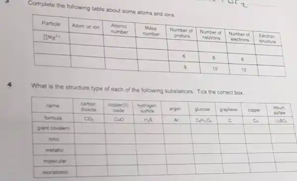 Complete the following table about some atoms and ions.

 Particle & Atom or ion & }(c)
Atomic 
number
 & 
Mass 
number
 & 
Number of 
protons
 & 
Number of 
neutrons
 & 
Number of 
electrons
 & 
Electron 
structure
 
 ( )_(12)^24 mathrm(Mg)^2+ & & & & & & & & 
 & & & & & 6 & 8 & 6 & 
 & & & & & 9 & 10 & 10 & 


4 What is the structure type of each of the following substances. Tick the correct box.

 name & }(c)
carbon 
doxide
 & 
copper(II) 
oxide
 & 
hydrogen 
sulfide
 & argon & glucose & graphene & copper & 
lithium 
sulfate
 
 formula & mathrm(CO)_(2) & CuO & mathrm(H)_(2) mathrm(~S) & Ar & mathrm(C)_(4) mathrm(H)_(2) mathrm(O)_(6) & C & Cu & mathrm(Li)_(2) mathrm(SO)_(4) 
 giant covalent & & & & & & & & 
 ionic & & & & & & & & 
 metallic & & & & & & & & 
 molecular & & & & & & & & 
 monatomic & & & & & & & &