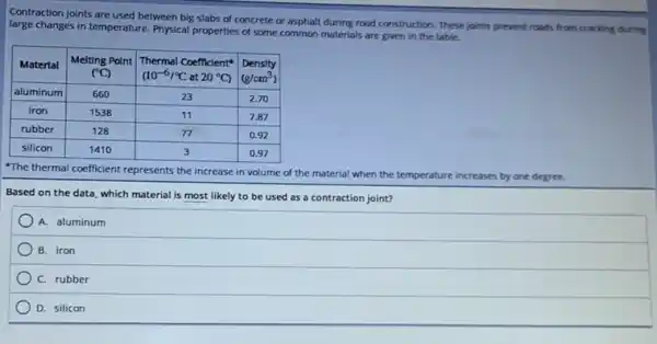 Contraction joints are used between big slabs of concrete or asphalt during road construction. These joints prevent roads from cracking dur large changes in temperature. Physical properties of some common materials are given in the table.

 Material & }(c)
Melting Point 
 (( )^circ mathrm(C)) 
 & 
Thermal Coefficient 
 (10^-6 /( )^circ mathrm(C). at .20^circ mathrm(C)) 
 & 
Density 
 (mathrm(g) / mathrm(cm)^3) 
 
 aluminum & 660 & 23 & 2.70 
 iron & 1538 & 11 & 7.87 
 rubber & 128 & 77 & 0.92 
 silicon & 1410 & 3 & 0.97 


The thermal coefficient represents the increase in volume of the material when the temperature increases by one degree.
Based on the data, which material is most likely to be used as a contraction joint?
A. aluminum
B. iron
C. rubber
D. silicon