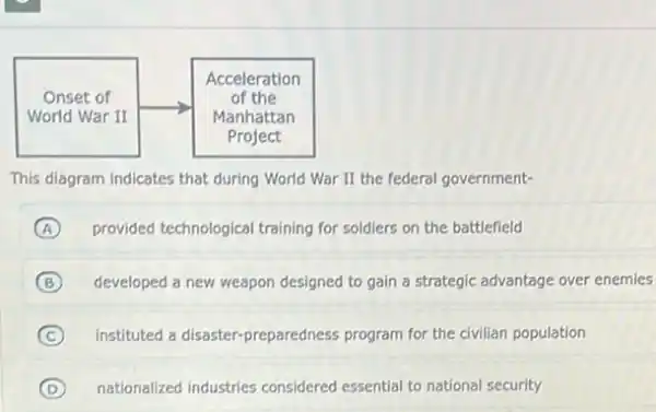 This diagram indicates that during World War II the federal government-
(A) provided technological training for soldiers on the battlefield
(B) developed a new weapon designed to gain a strategic advantage over enemie
(C) instituted a disaster-preparedness program for the civilian population
(D) nationalized industries considered essential to national security