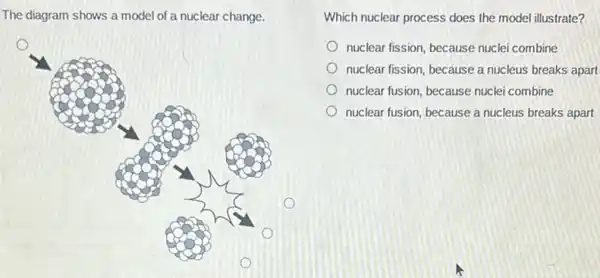 The diagram shows a model of a nuclear change.
Which nuclear process does the model illustrate?
nuclear fission, because nuclei combine
nuclear fission, because a nucleus breaks apart
nuclear fusion, because nuclei combine
nuclear fusion, because a nucleus breaks apart