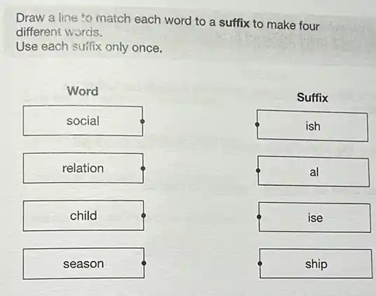 Draw a line to match each word to a suffix to make four
different words.
Use each suffix only once.
Word
social
relation
child
season
Suffix
ish
al
ise
ship