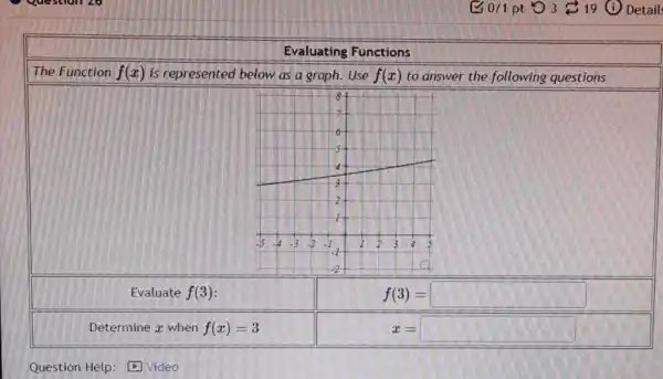 Evaluating Functions
The Function f(x) is represented below as a graph. Use f(x) to answer the following questions
Evaluate f(3) :
[
f(3)=
]
Determine x when f(x)=3 
[
x=
]