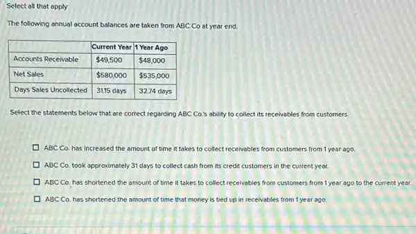 The following annual account balances are taken from ABC Co at year end.

 & Current Year & 1 Year Ago 
 Accounts Receivable &  49,500 &  48,000 
 Net Sales &  580,000 &  535,000 
 Days Sales Uncollected & 31.15 days & 32.74 days 


Select the statements below that are correct regarding ABC Co.'s ability to collect its receivables from customers.
ABC Co. has increased the amount of time it takes to collect receivables from customers from 1 year ago.
ABC Co. took approximately 31 days to collect cash from its credit customers in the current year.
ABC Co. has shortened the amount of time it takes to collect receivables from customers from 1 year ago to the curre
ABC Co. has shortened the amount of time that money is tied up in receivables from 1 year ago.