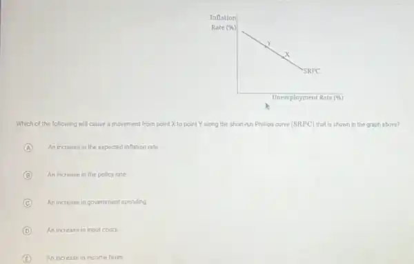 Which of the following will cause a movement from point X to point Y along the short-run Phillips curve (SRPC)that is shown in the graph above?
A An increase in the expected inflation rate
B An increase in the policy rate
C An increase in government spending
D An increase in input costs
E An increase in income taxes