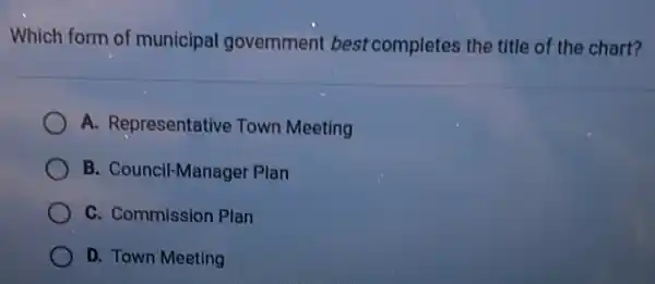 Which form of municipal government best completes the title of the chart?
A. Representative Town Meeting
B. Council-Manager Plan
C. Commission Plan
D. Town Meeting